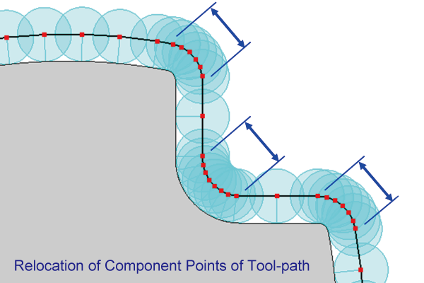 Relocation of Component Points of Tool Path